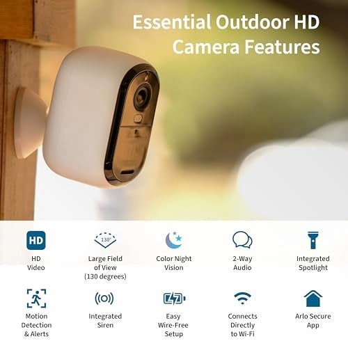 Essential Security Camera 1080p