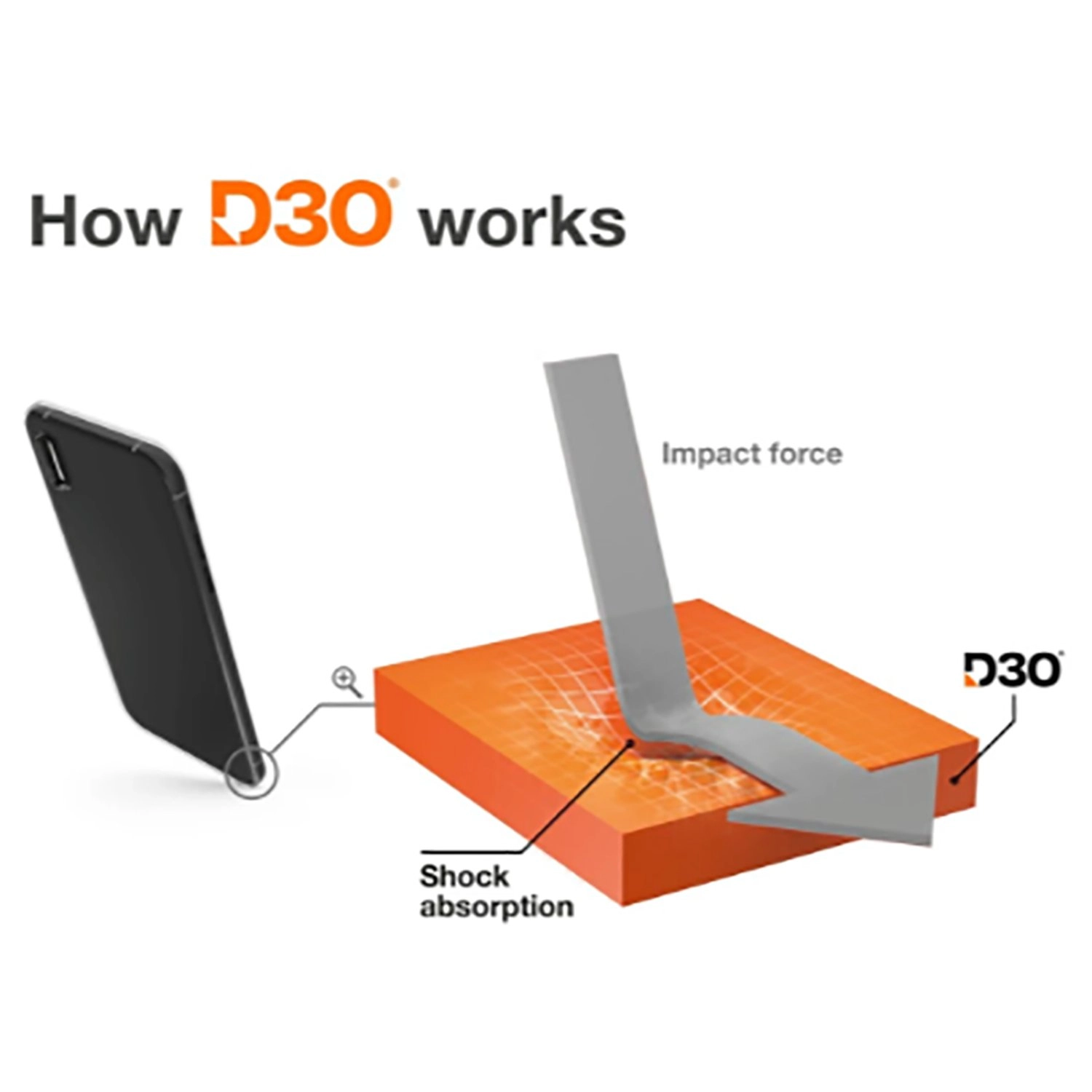 Extreme Protect Plastic Bumper with MagSafe for iPhone 16