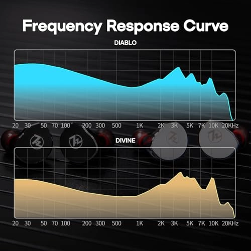 7HZ DIOKO 2 - In Ear Monitor 18 Ohms