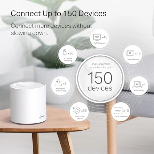 Deco X20 - 802.11n|802.11ax|802.11b|802.11ac|802.11g 1 piece(s)