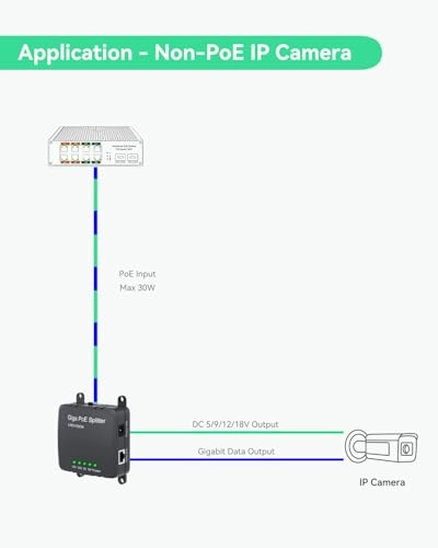30W Gigabit PoE Splitter - 5/9/12/18V IEEE802.3af/at