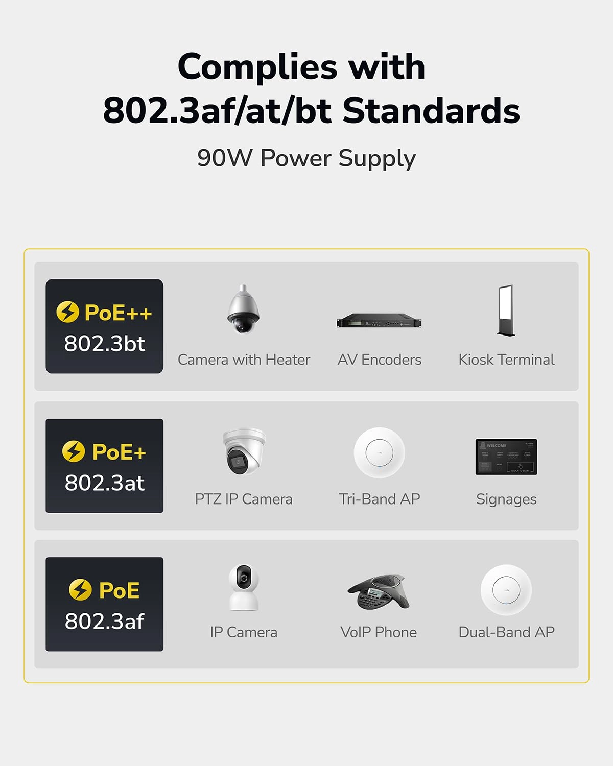 POE350 - 54V 90 Watts IEEE 802.3af / 802.3at/802.3bt 1000Mbps