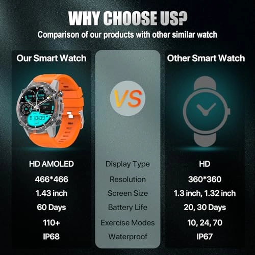 M6 Ultra Stainless Steel