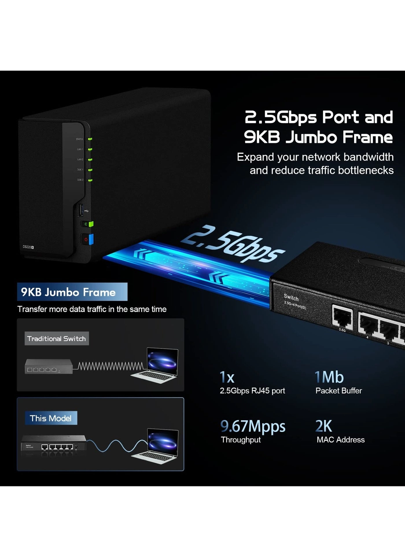 Ethernet Switch 5-ports