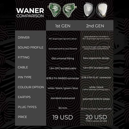 Waner S.G II Wired Earbud