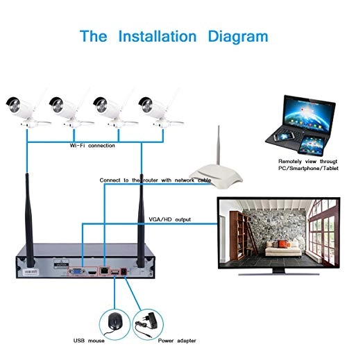 WIRELESS NVR - 4 channels + IP CAMERA
