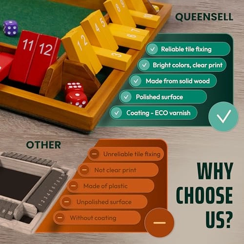 Shut The Box: Standard Edition