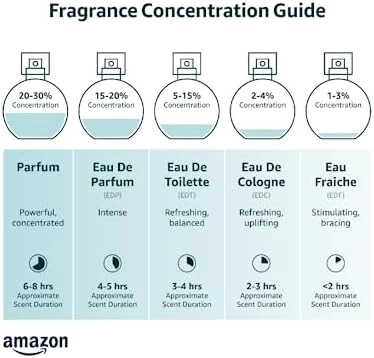 Cote d'Azur Eau de Parfum - 0.33 fl. oz.