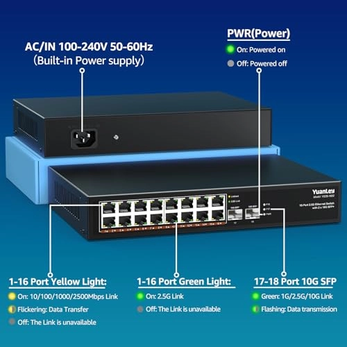 Ethernet Switch 18-ports