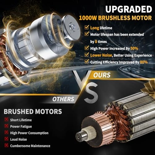 Mini Chainsaw - 1000 Watts
