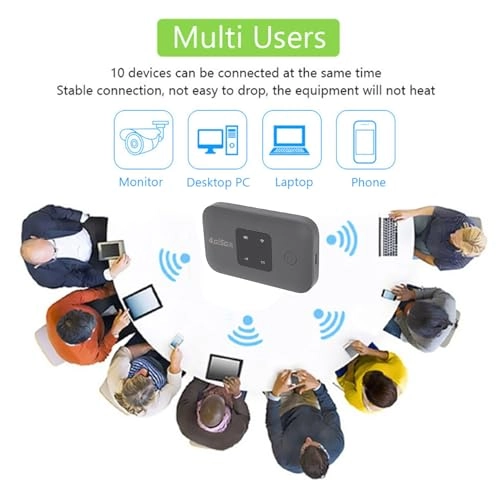 4G Portable WiFi Hotspot - 300Mbps 802.11 b/g/n