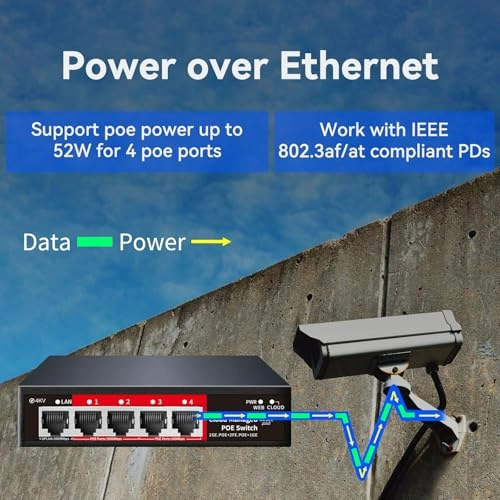 5 Ports|52W 4xPoE+ 5-ports