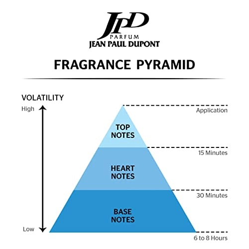 Scripture Aqueous - Eau de Toilette 100ml + Body Spray - 200ml