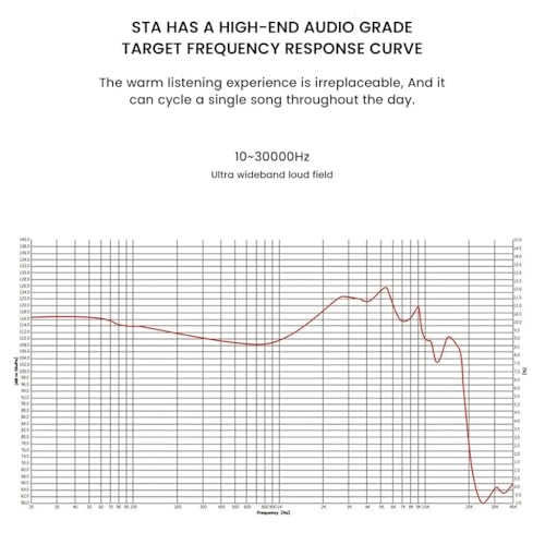 STA-Hi End Wired In-Ear Monitor