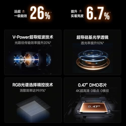 Viddà C3 Ultra Viddà C2 Ultra 3200 CVIA Lm