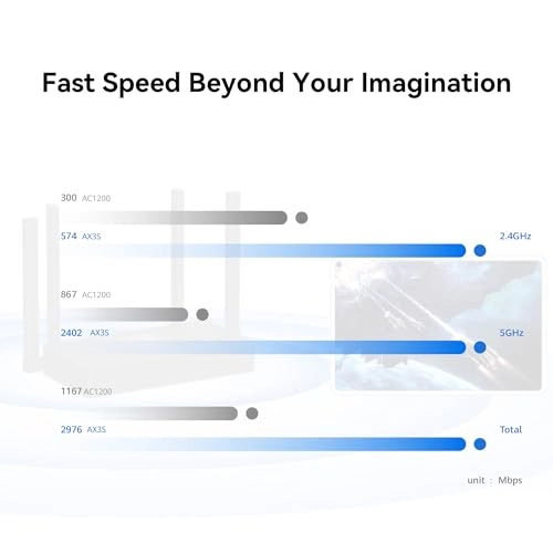 AX3S - 3000 Mbps Wi‑Fi 6