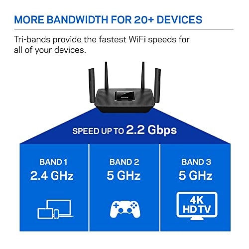 MR8300 - WiFi 5