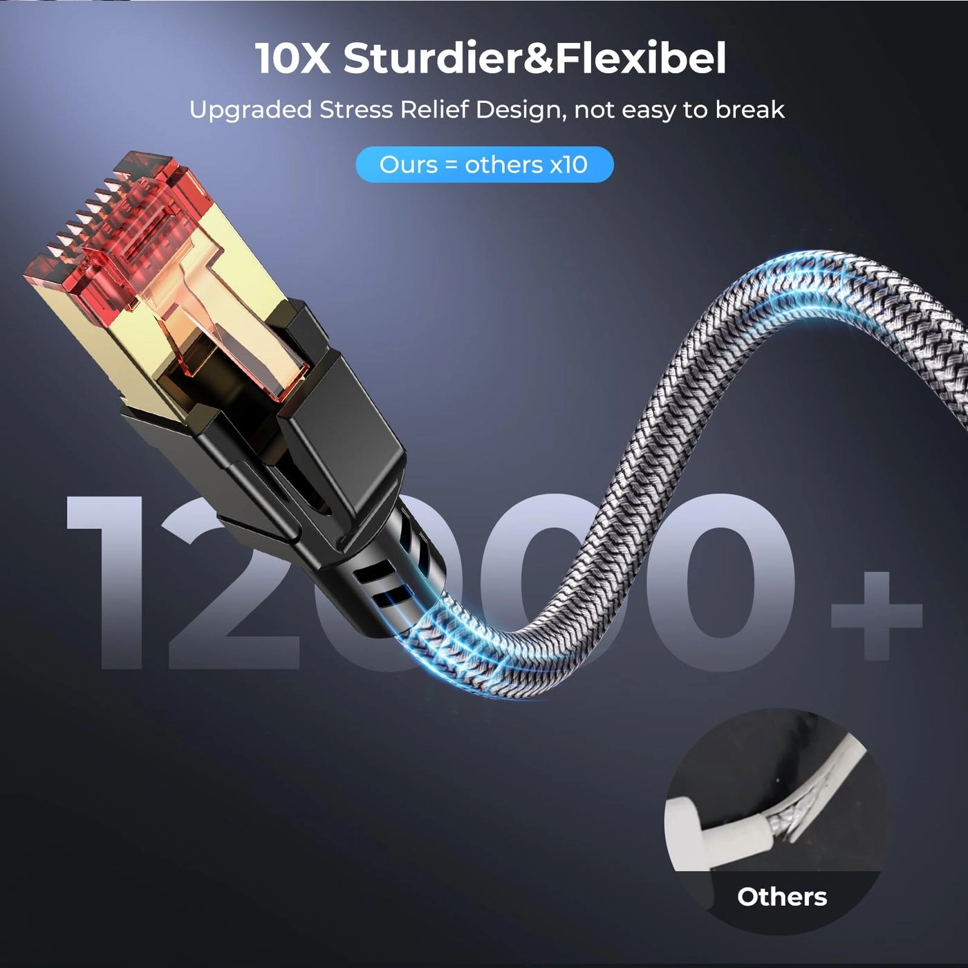 Cat 8 Ethernet Cable - 15 ft