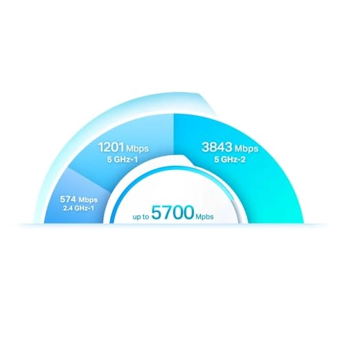 (Renewed) Deco AX5700 - 802.11ax 1 piece(s)
