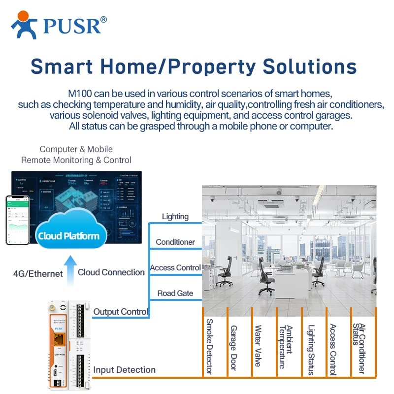 USR-M100-HMGL - Cellular LTE Cat4 802.11a 802.11b 802.11g 802.11n