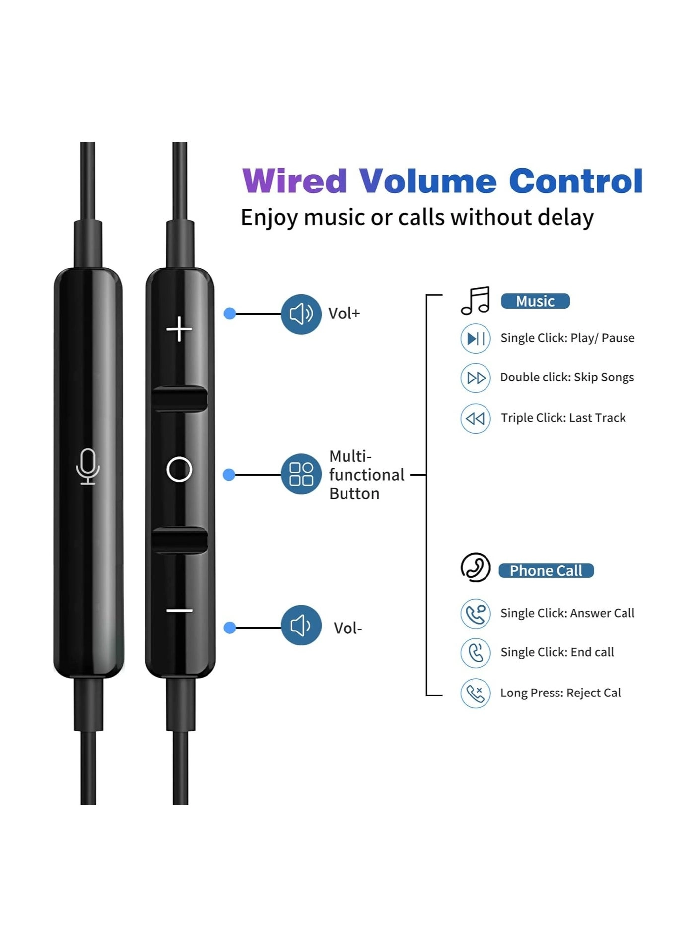 USB C Headphones Wired Earbud