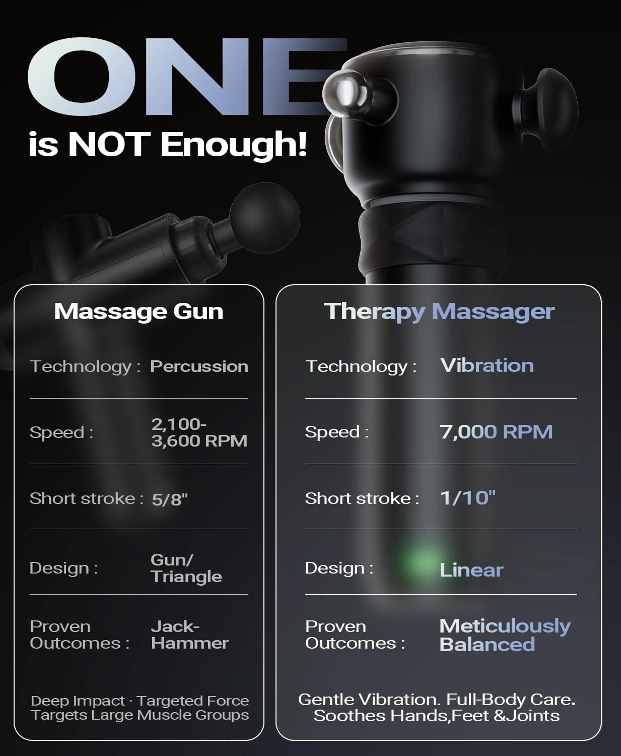 R1 Massage Gun - Deep Tissue