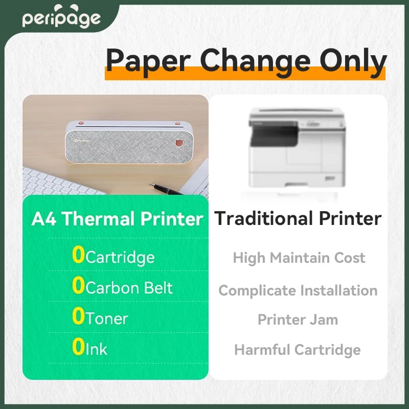 A40 Mini Printer - Thermal Color