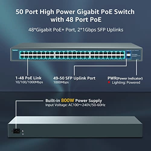 50 Port | 48*PoE+ (1000Mbps)(800w) 48-Ports