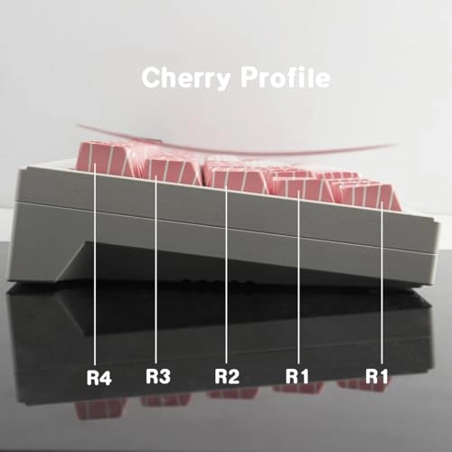 PBT Keycaps - UK Wired