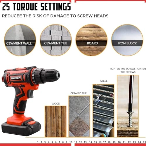 Cordless Drill Set - 1.5 Amp Hours