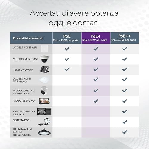 GS305PP-300EUS - 5-ports