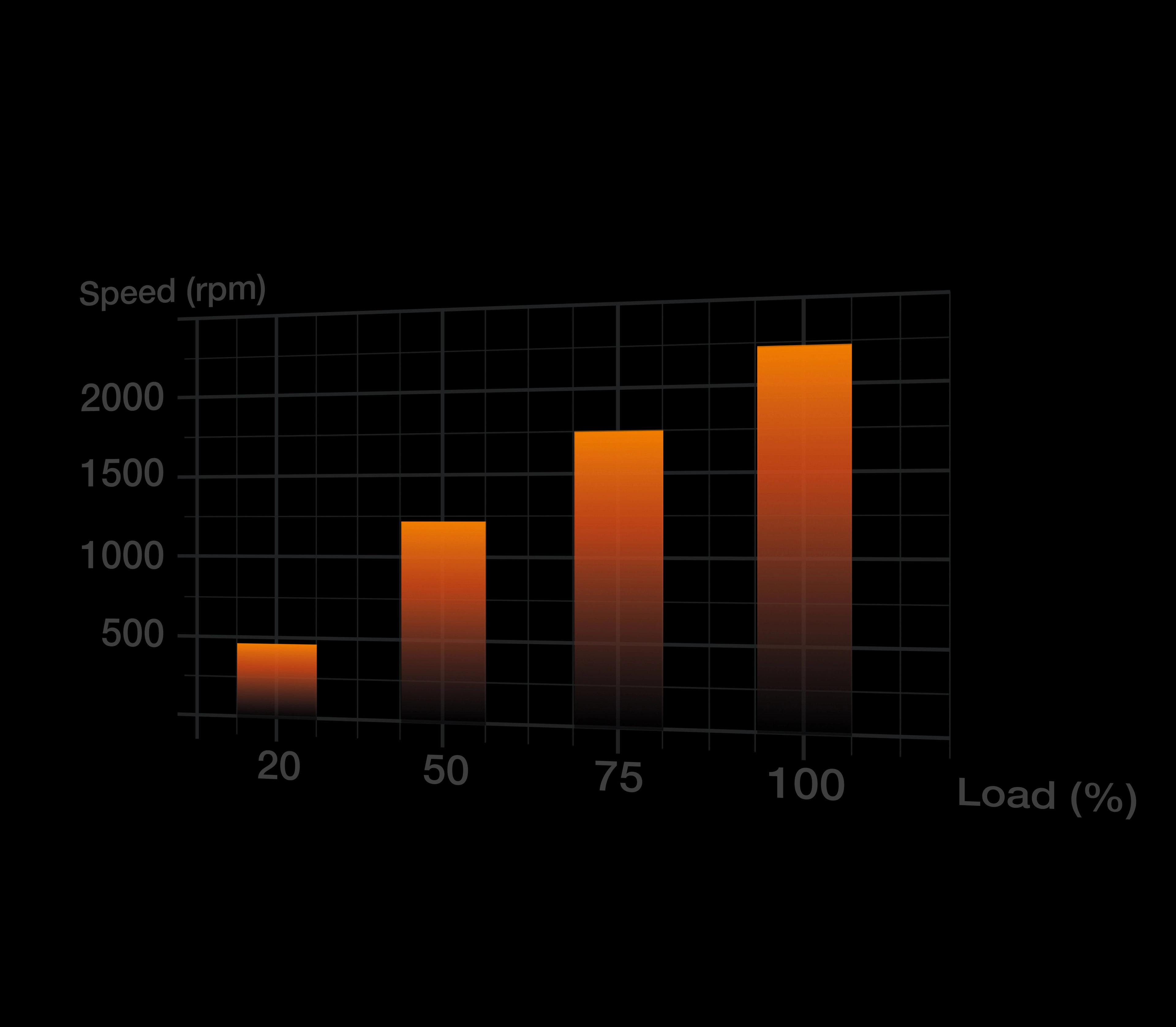 Light Wings - Triple Pack 140mm