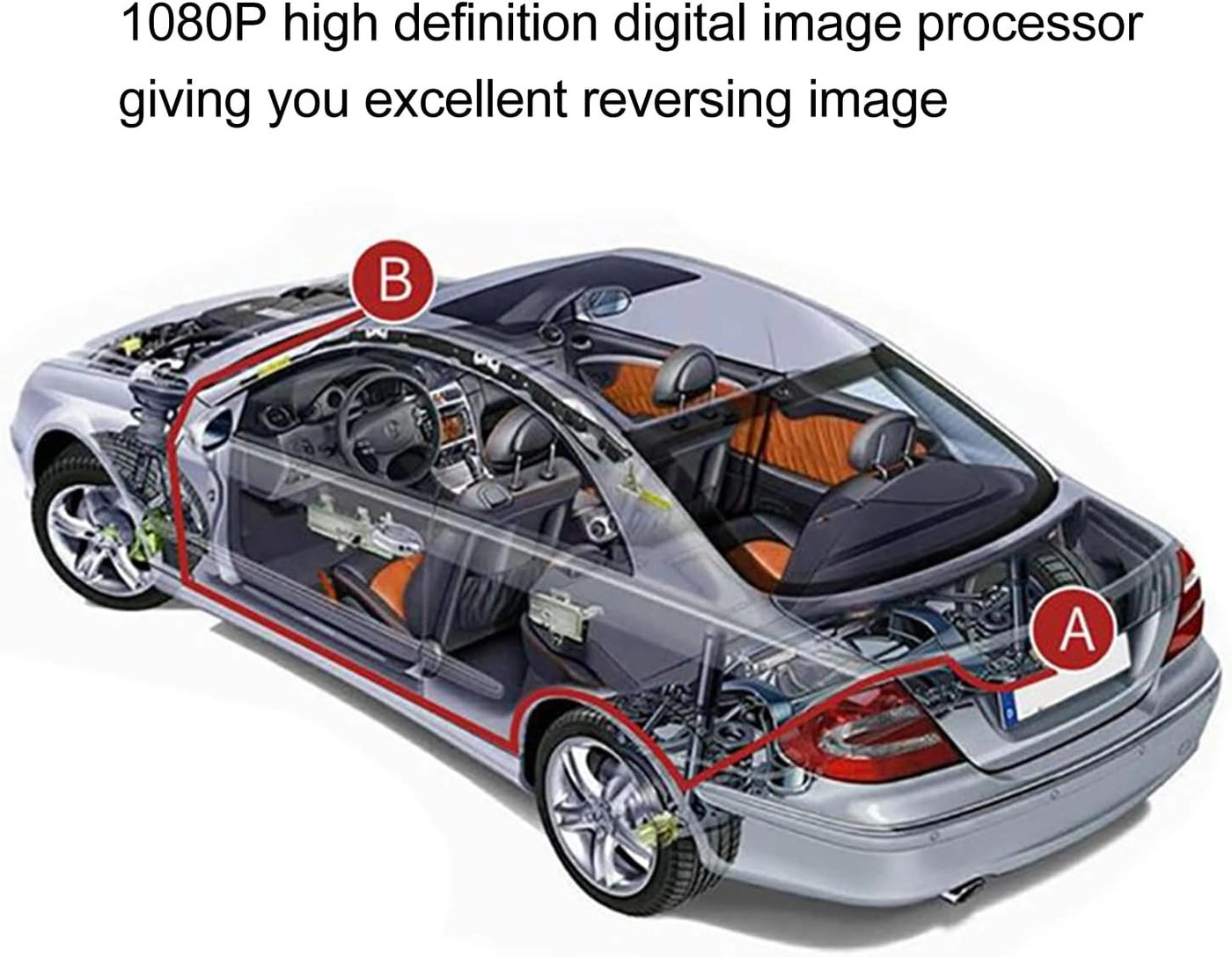 Backup Camera - 1080P + Backup Camera Monitor