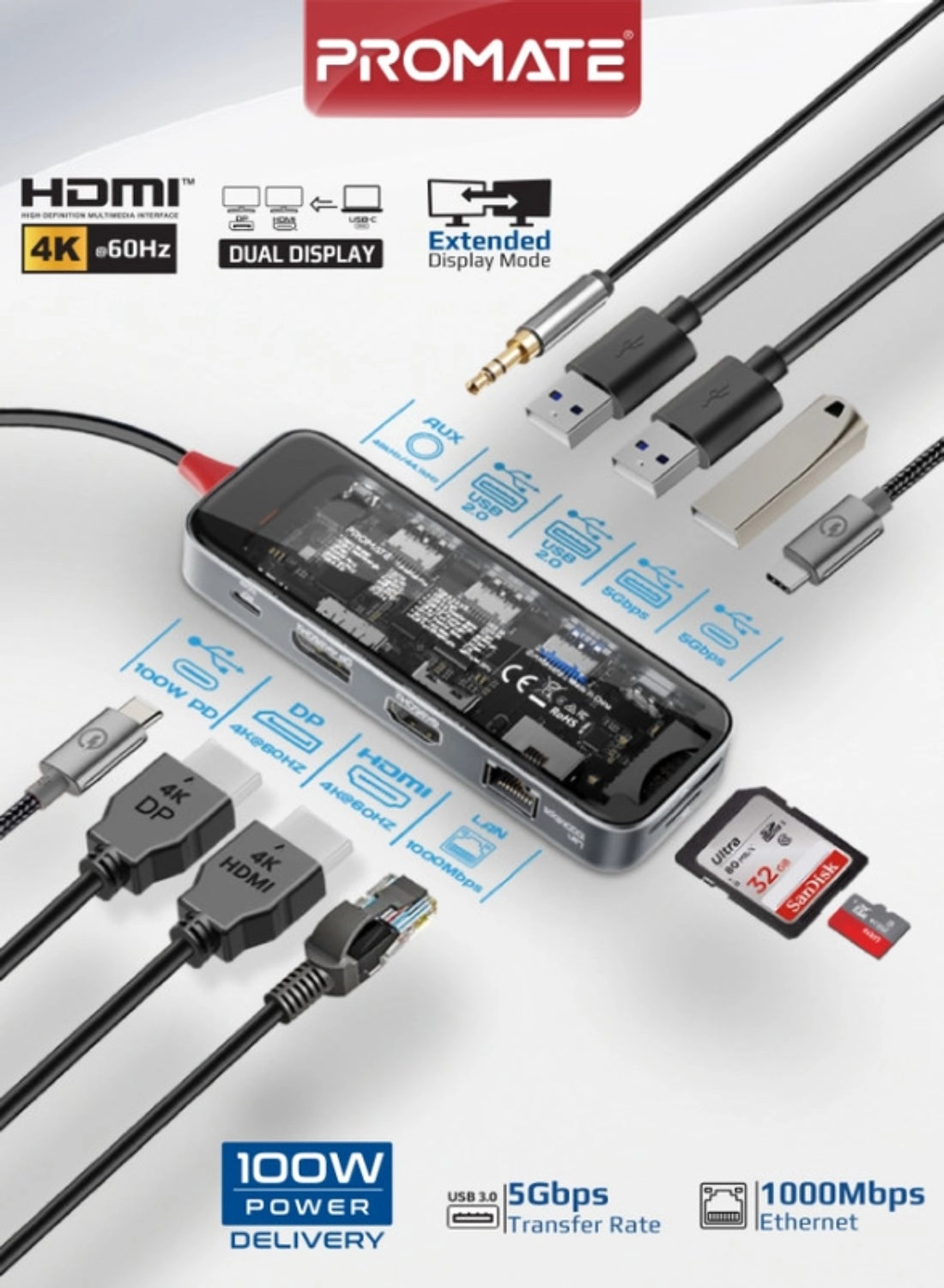 Promate TransHub-Pro - 11-in-1 100W 1000Mbps
