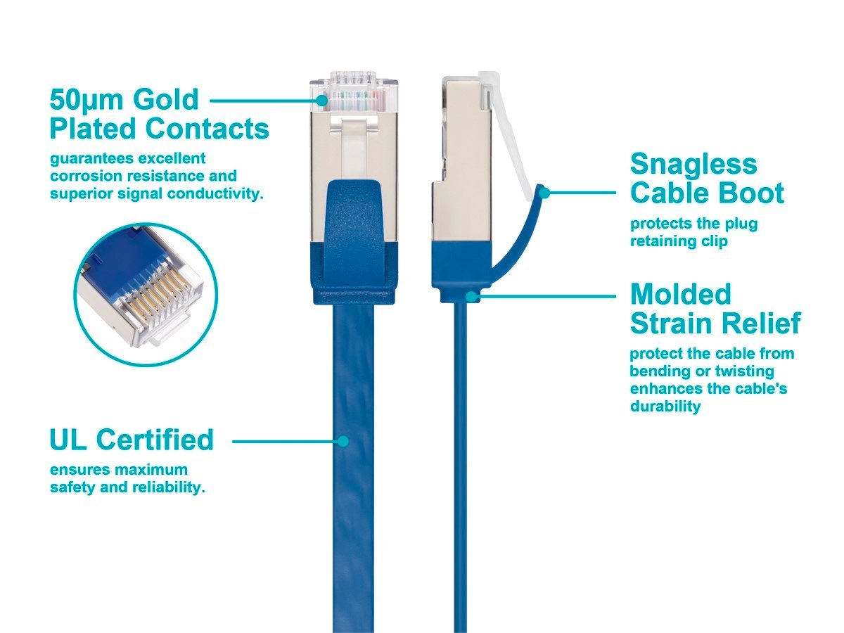 SlimRun Cat6A Ethernet Patch Cable - 5ft