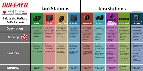 TeraStation Essentials 4-Bay 16TB