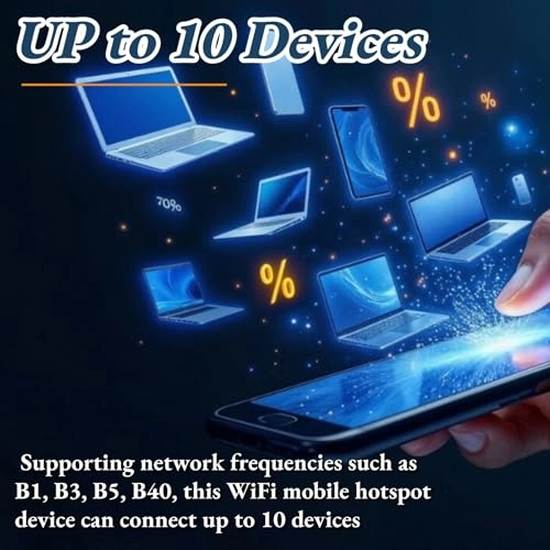 Portable Mobile Hotspot - 4G 5G 802.11 b/g/n 300Mbps