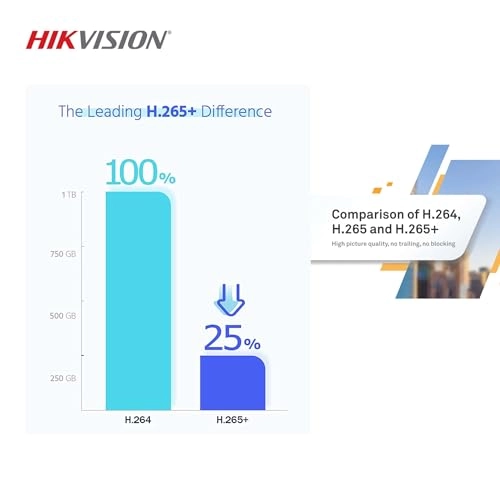 4CH DVR + 2MP Bullet Camera + 1TB Hard Disk + Cable Roll + 4CH Power Supply