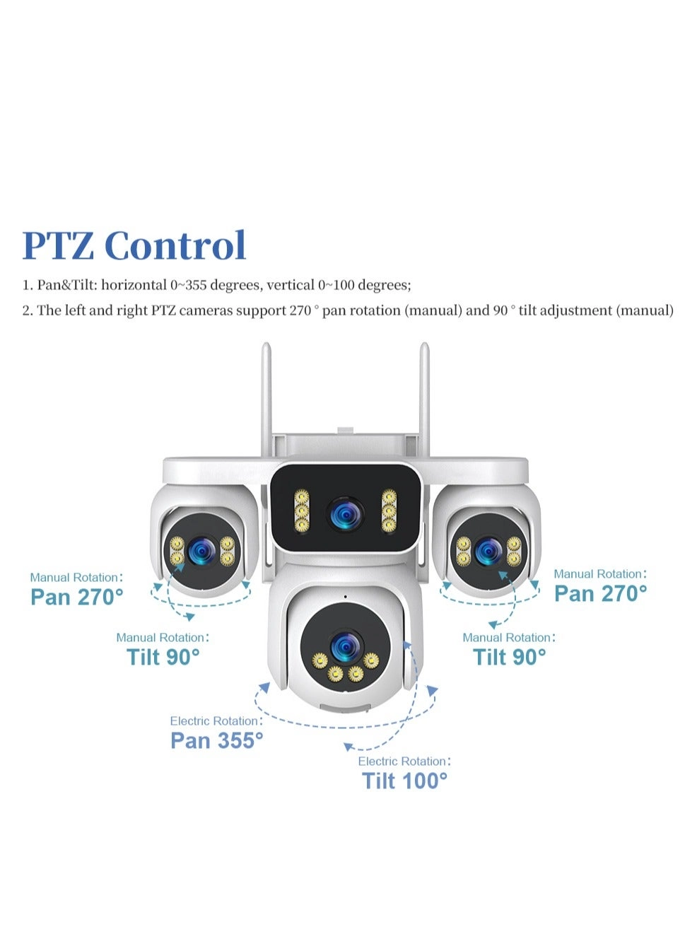 4 Screens AOV Solar Surveillance Camera