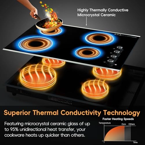 LT4-61-US35-1V0 Ceramic hob