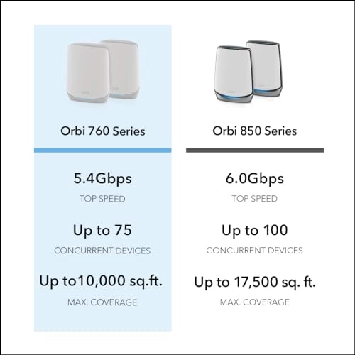 Orbi Tri-Band Wi-Fi 6 Mesh System - 2 piece(s)