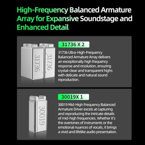 ZSX PRO Wired Earbud
