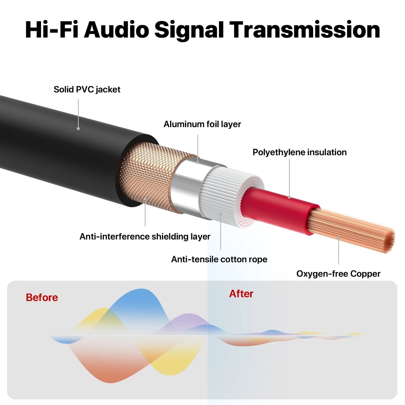 RCA to XLR Cable - 6 Feet