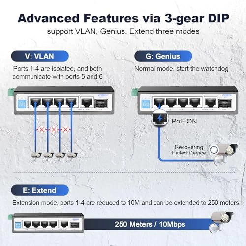 Mini 6x1G POE 6-ports