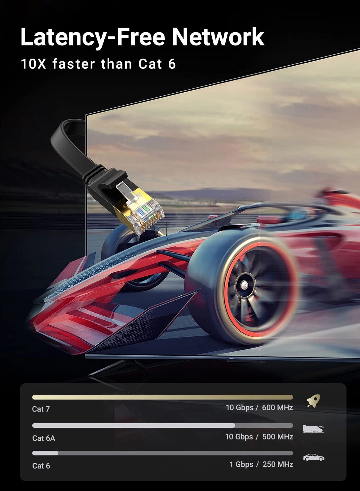 Cat 7 Ethernet Cable - 10 m