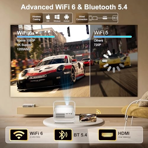 P40AE 1200 ANSI lumens Native 1080P