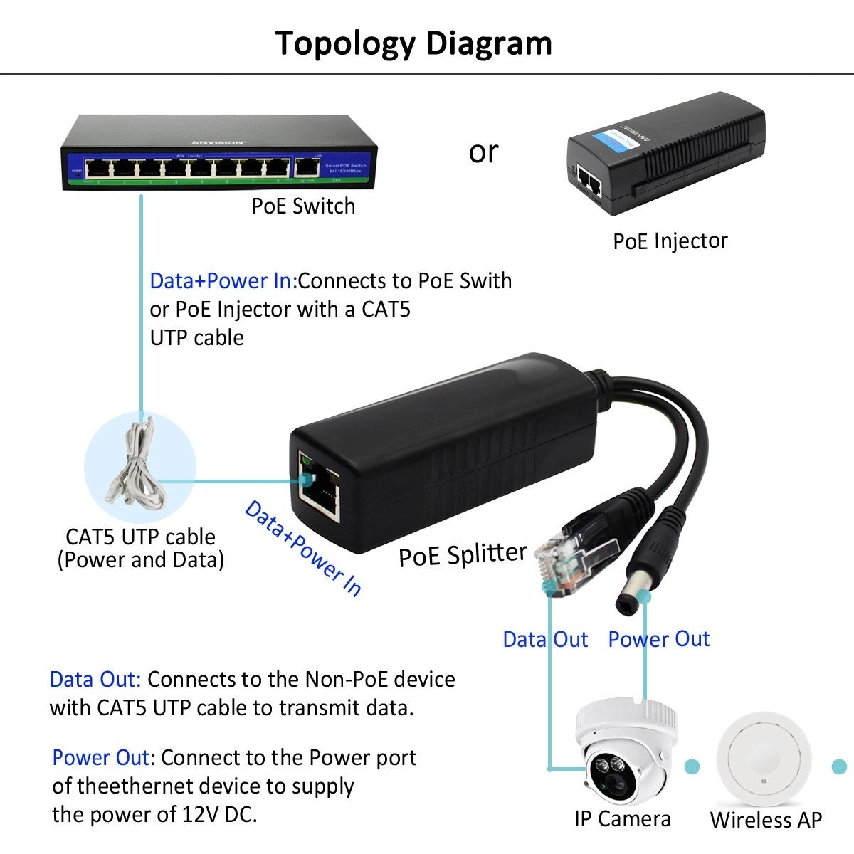 PoE Splitter Adapter - 48V to 12V IEEE 802.3af 10/100Mbps Pack