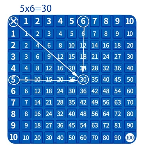Math Multiplication Board Game - 3+
