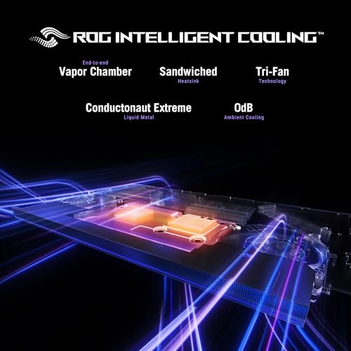 ROG Strix SCAR 16 G635LW - 16'' Core Ultra 9 64GB DDR5 2TB SSD