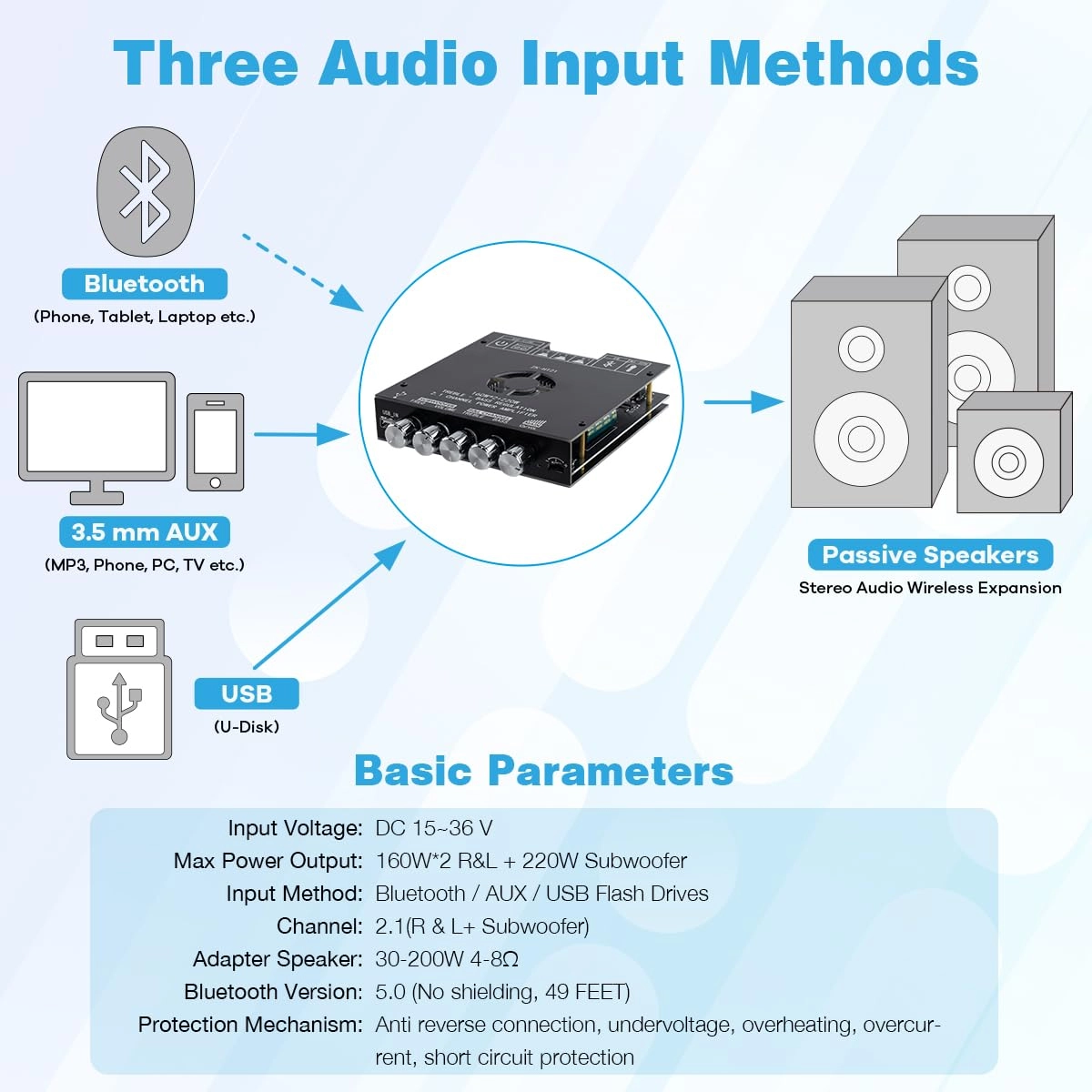 TDA7498E - 2.1 Channel 160W×2+220W